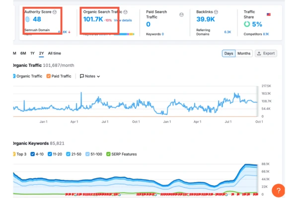 Case study for E-commerce